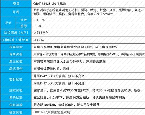 双桥钳压式声测管性能特点